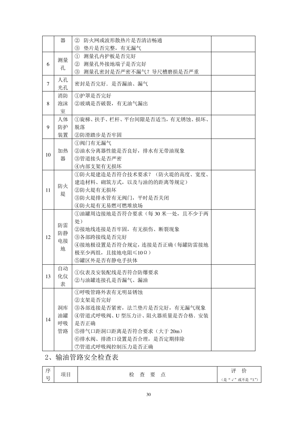 油库设备设施安全检查表(月)_第2页