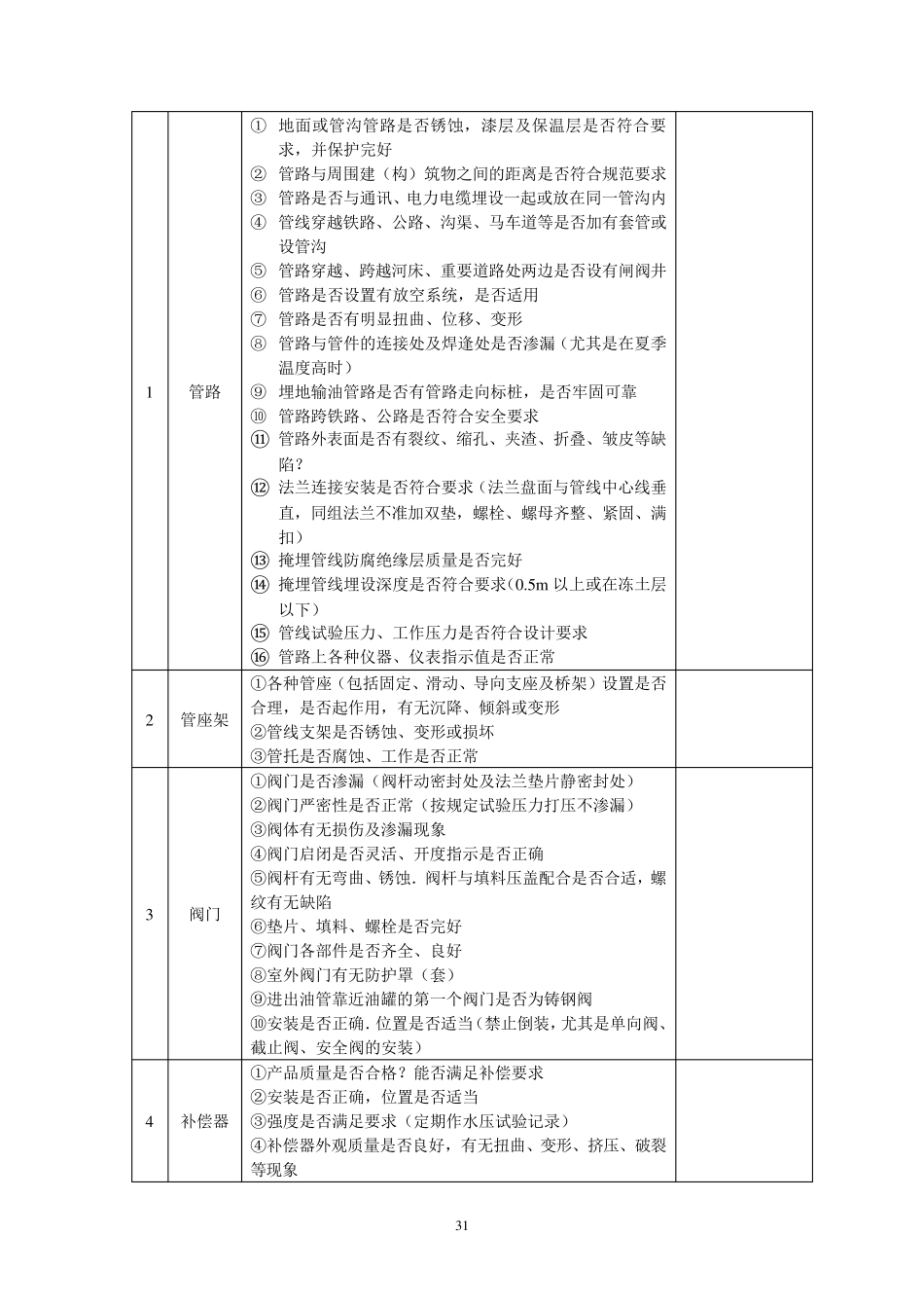 油库设备设施安全检查表(月)_第3页