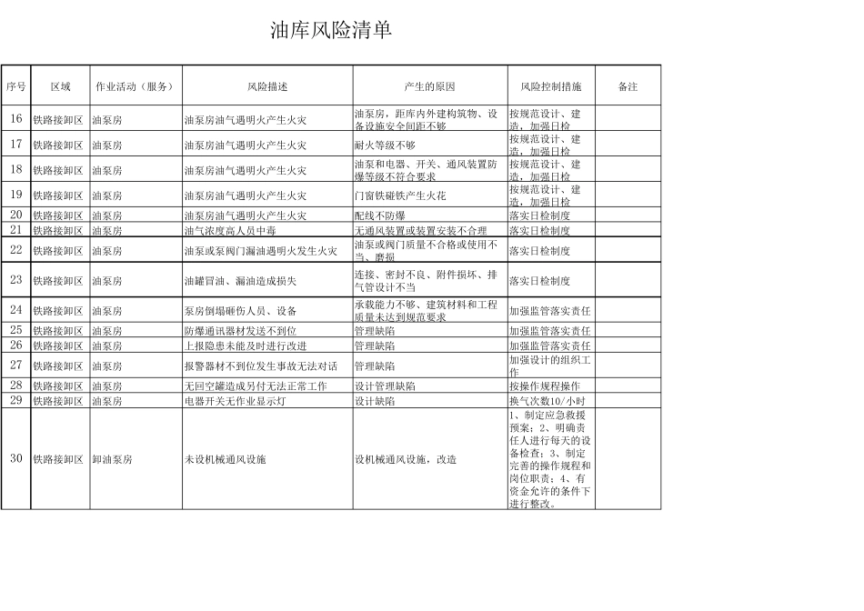 油库风险清单_第2页