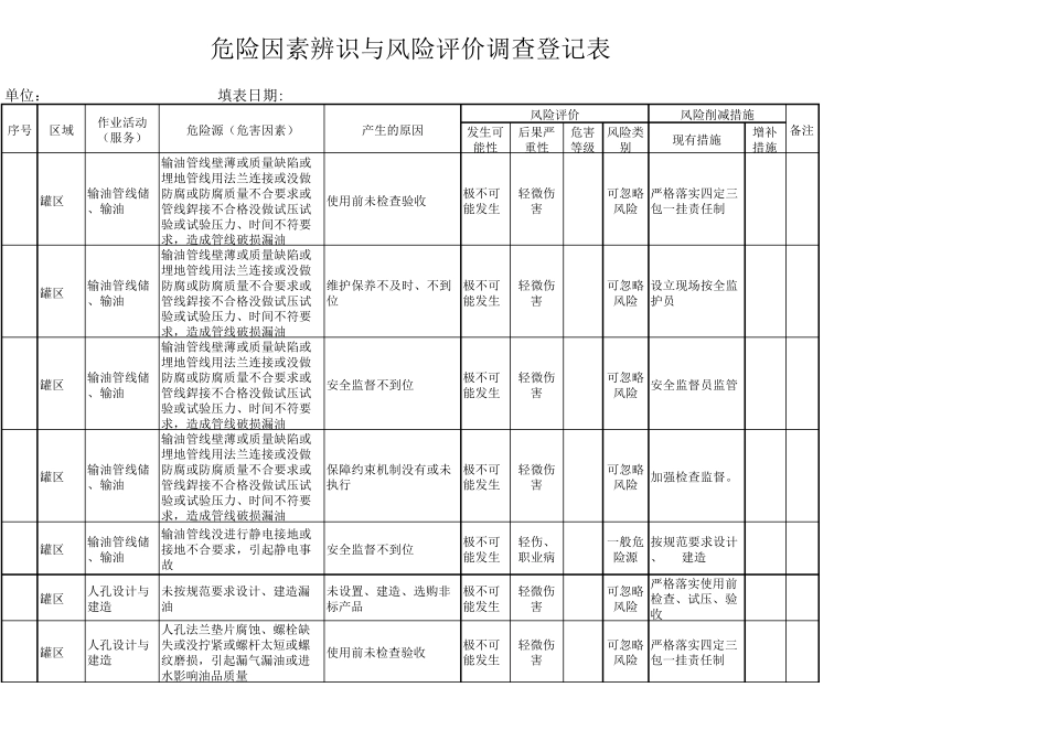 油库风险评价识别调查表_第2页