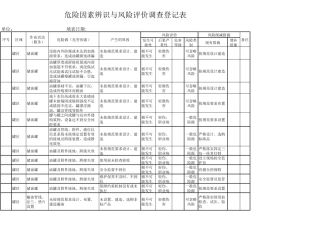 油库风险评价识别调查表