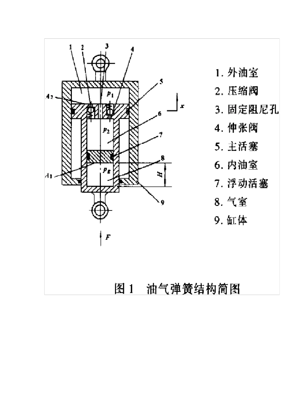 油气弹簧结构_第1页