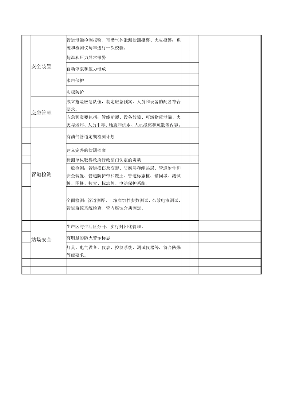 油气输送管道和油库检查表_第2页