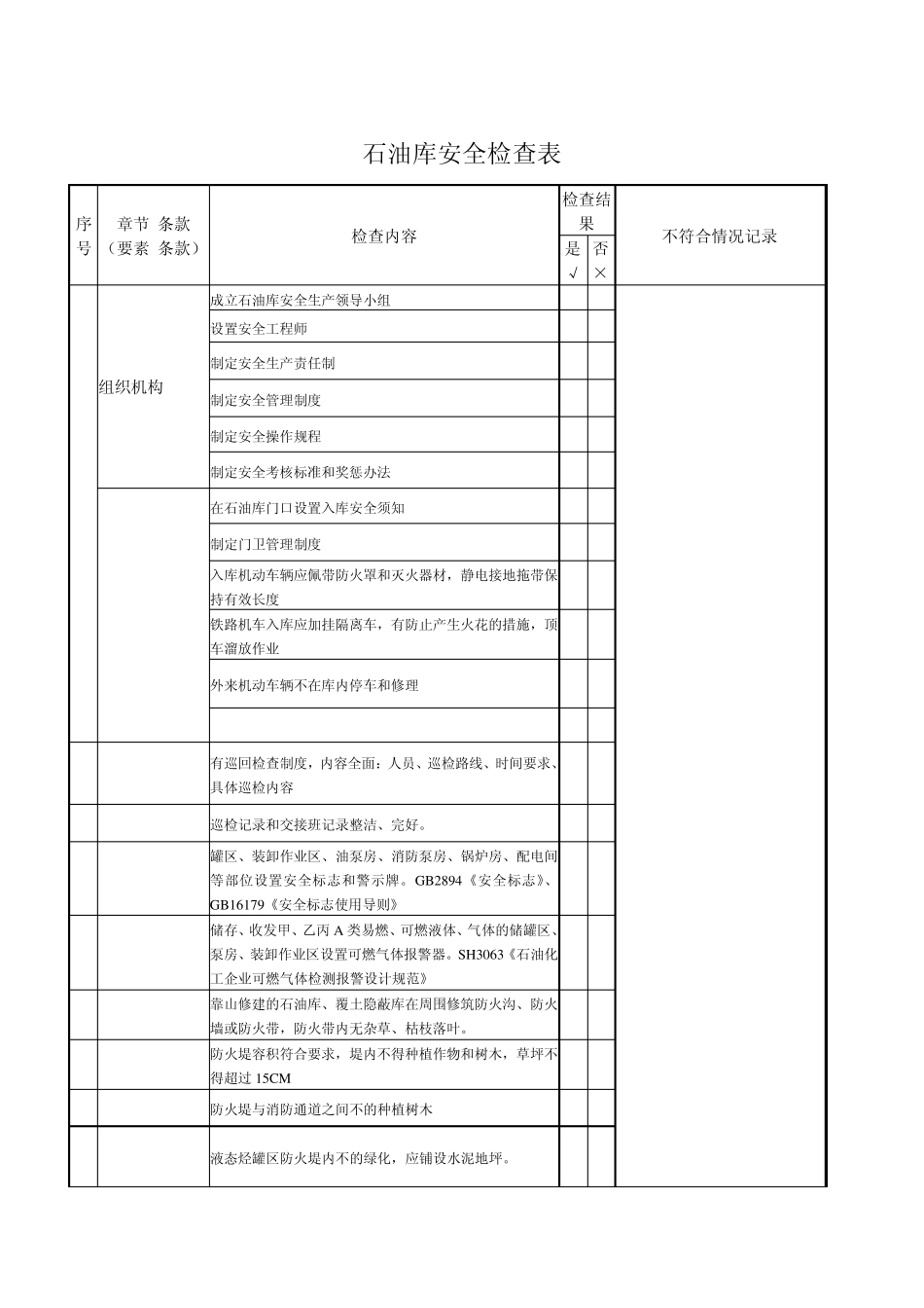 油气输送管道和油库检查表_第3页