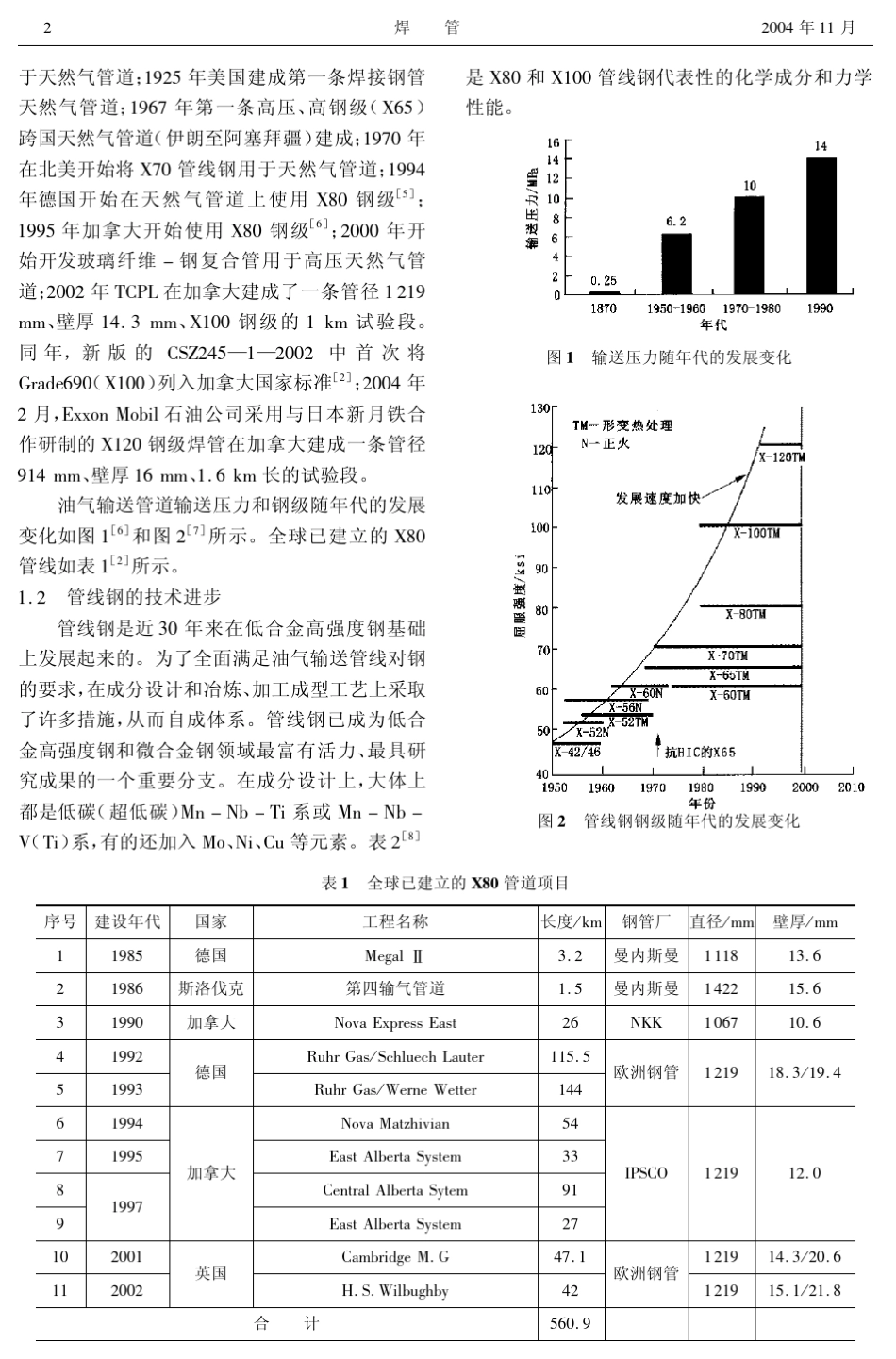 油气输送钢管的发展动向与展望_第2页