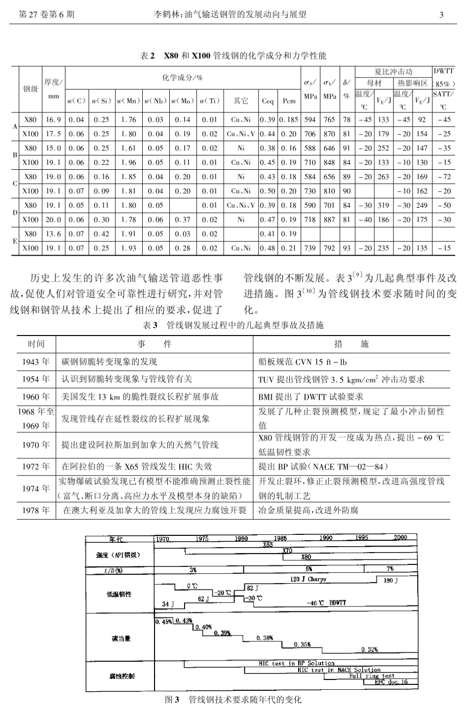 油气输送钢管的发展动向与展望_第3页