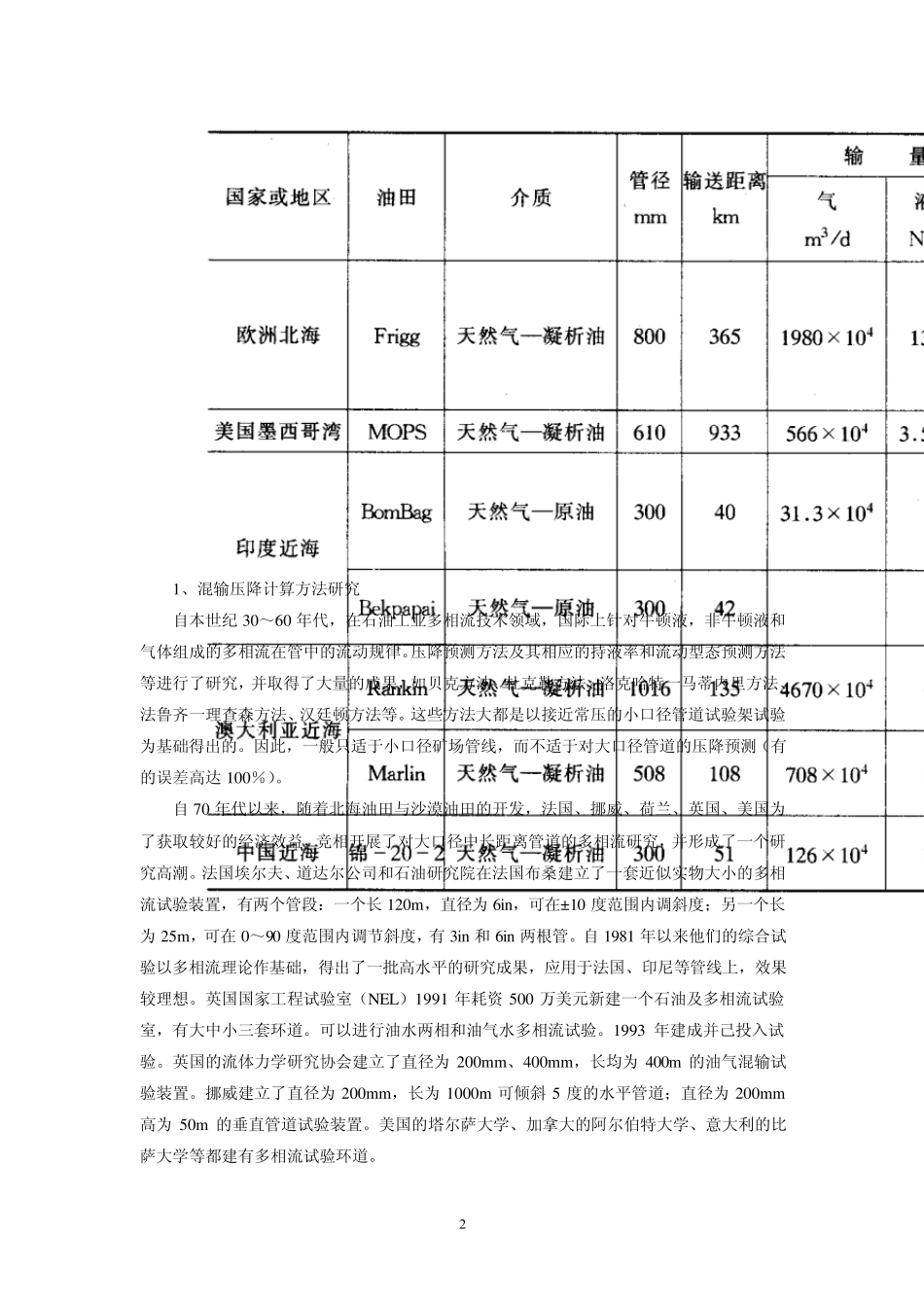 油气集输新技术、新工艺、新设备_第2页