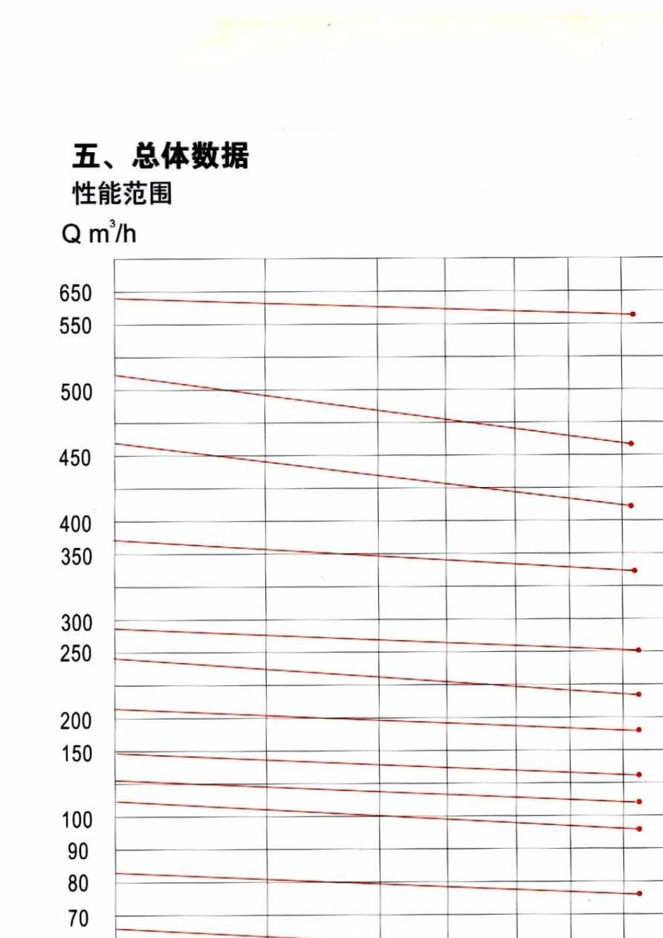 油泵系列产品样本_第3页