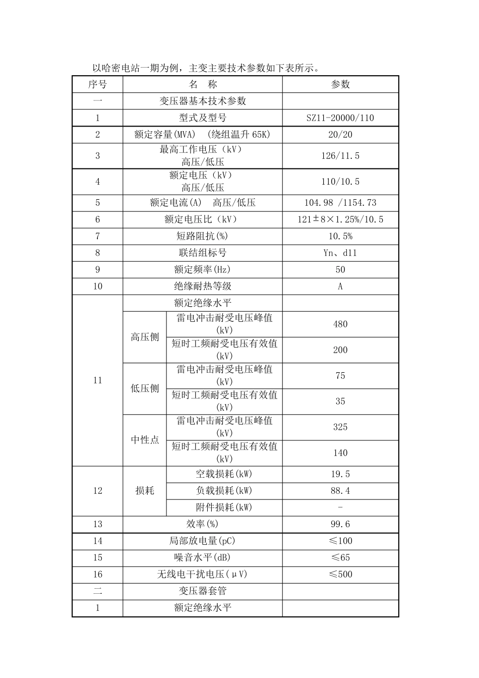 油浸式变压器检修维护手册_第2页