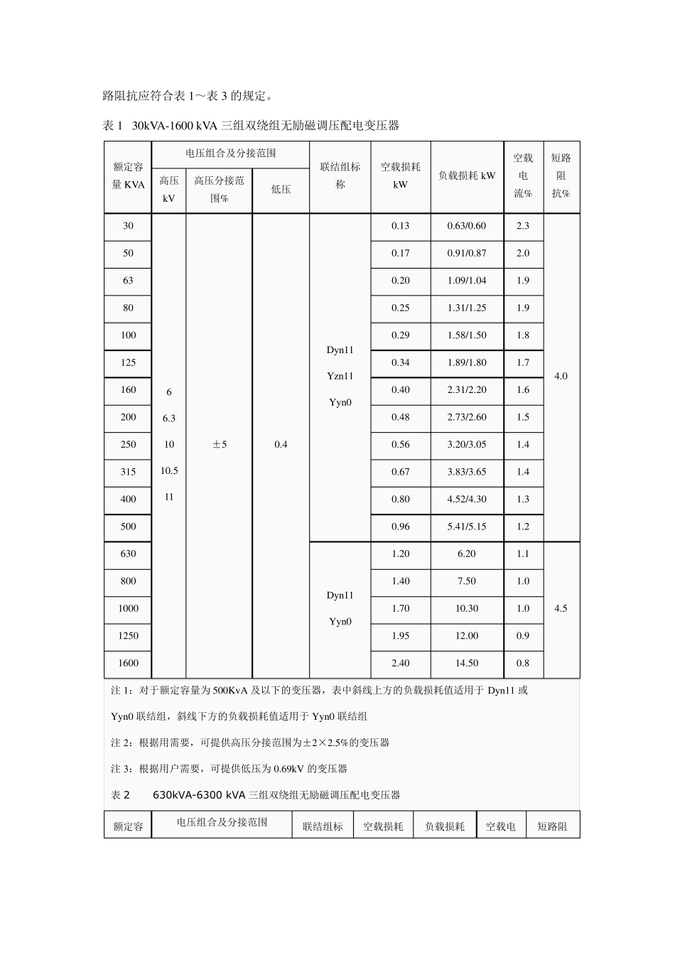 油浸式电力变压器技术参数和要求_第2页