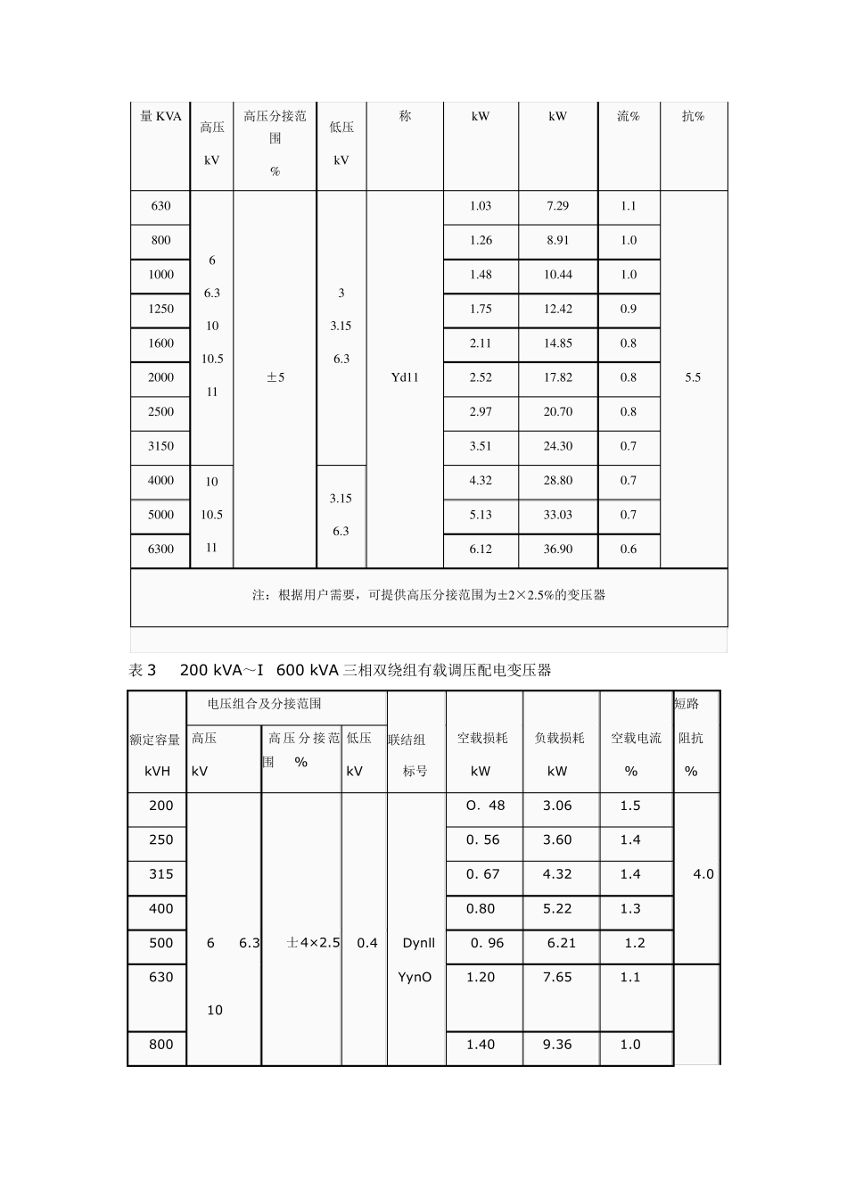 油浸式电力变压器技术参数和要求_第3页