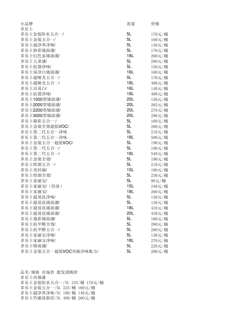 油漆品牌及价格_第1页