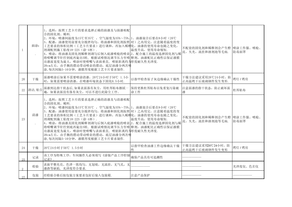 油漆喷涂工艺(2007613)_第3页