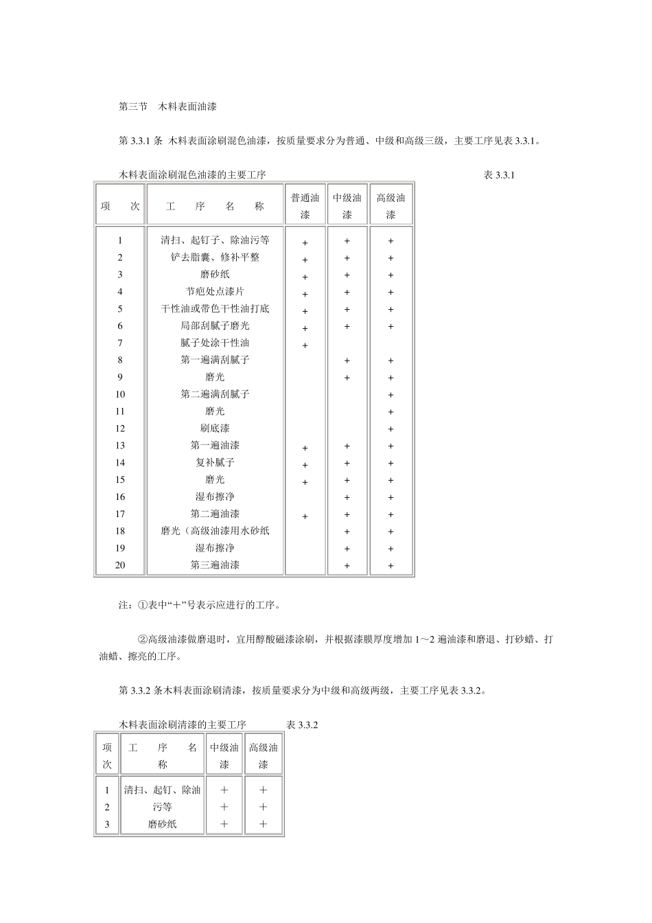 油漆工程施工工艺标准_第2页