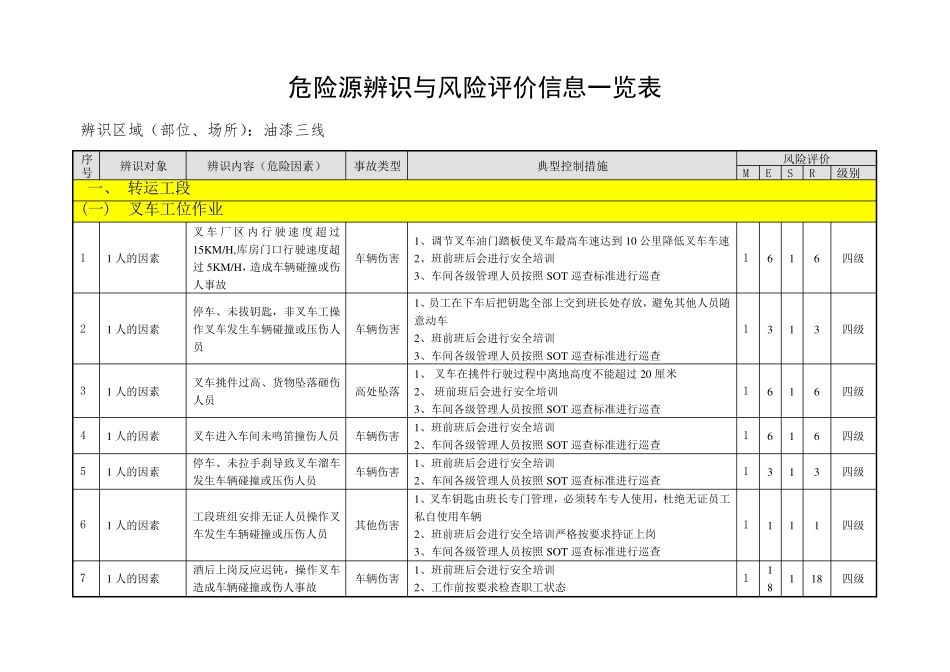 油漆工艺危险源辨识与风险评价信息表_第3页