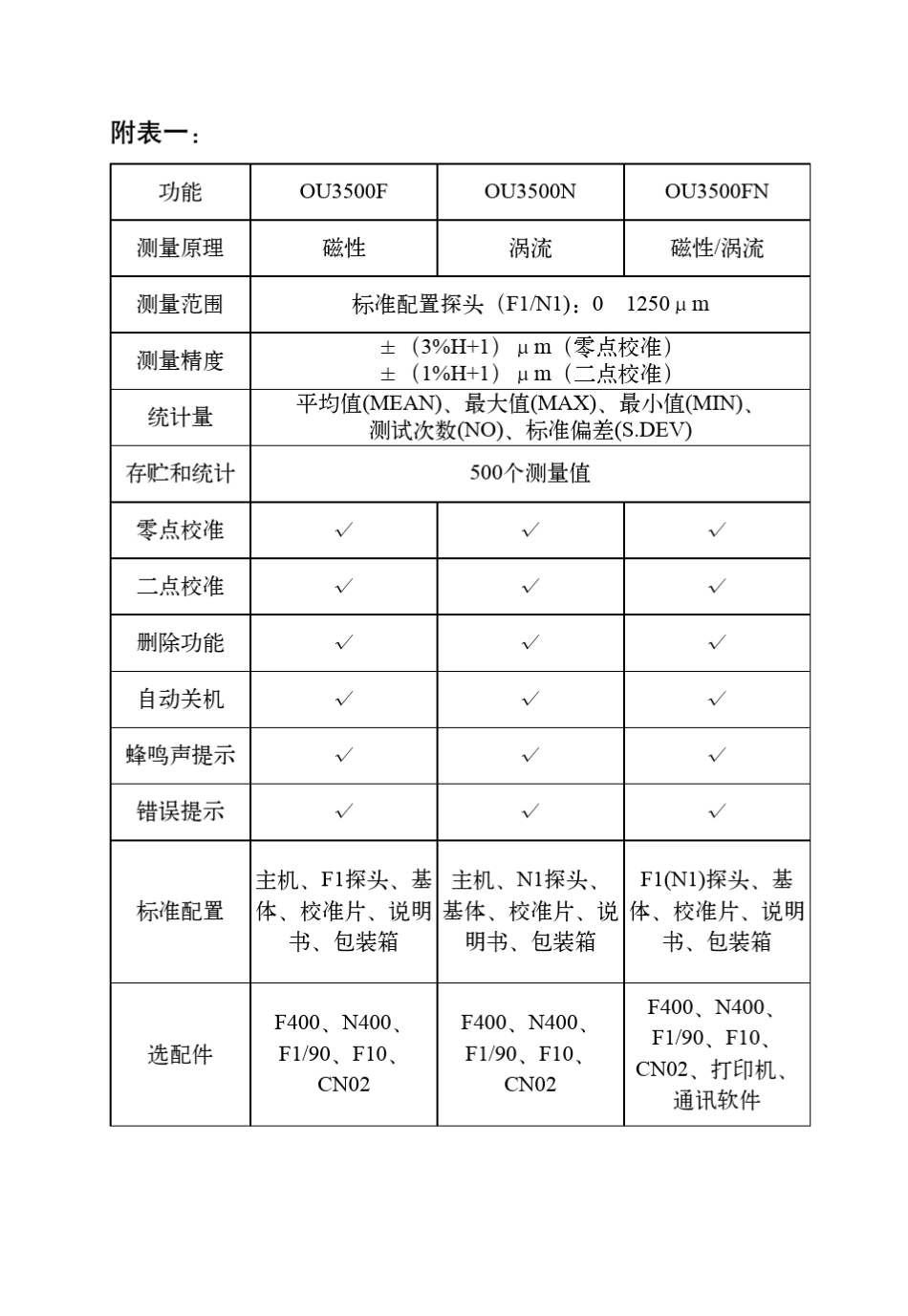 油漆测厚仪使用说明书_第3页