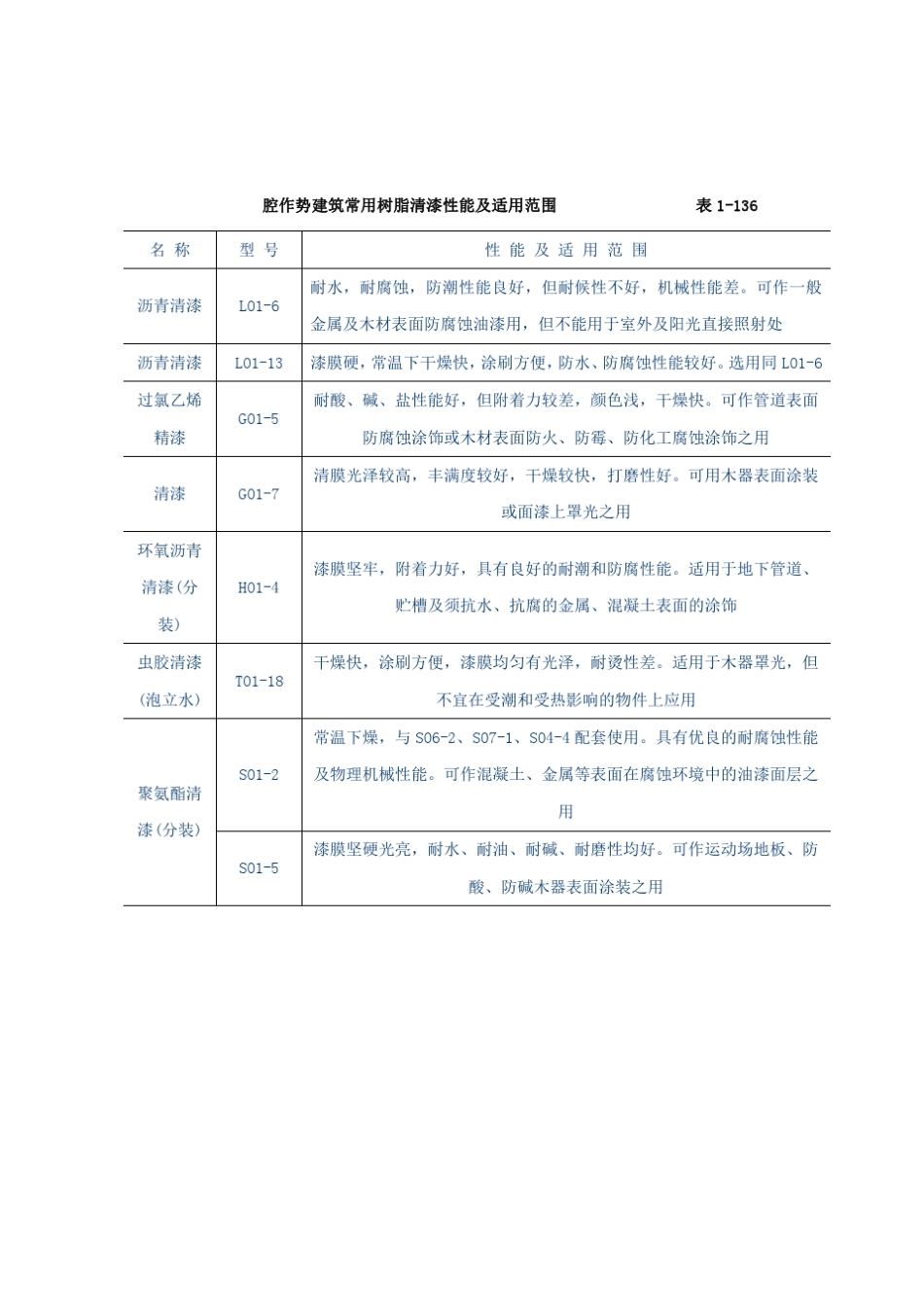 油漆涂料质量技术指标_第3页