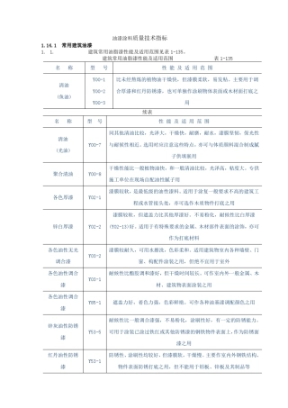 油漆涂料质量技术指标