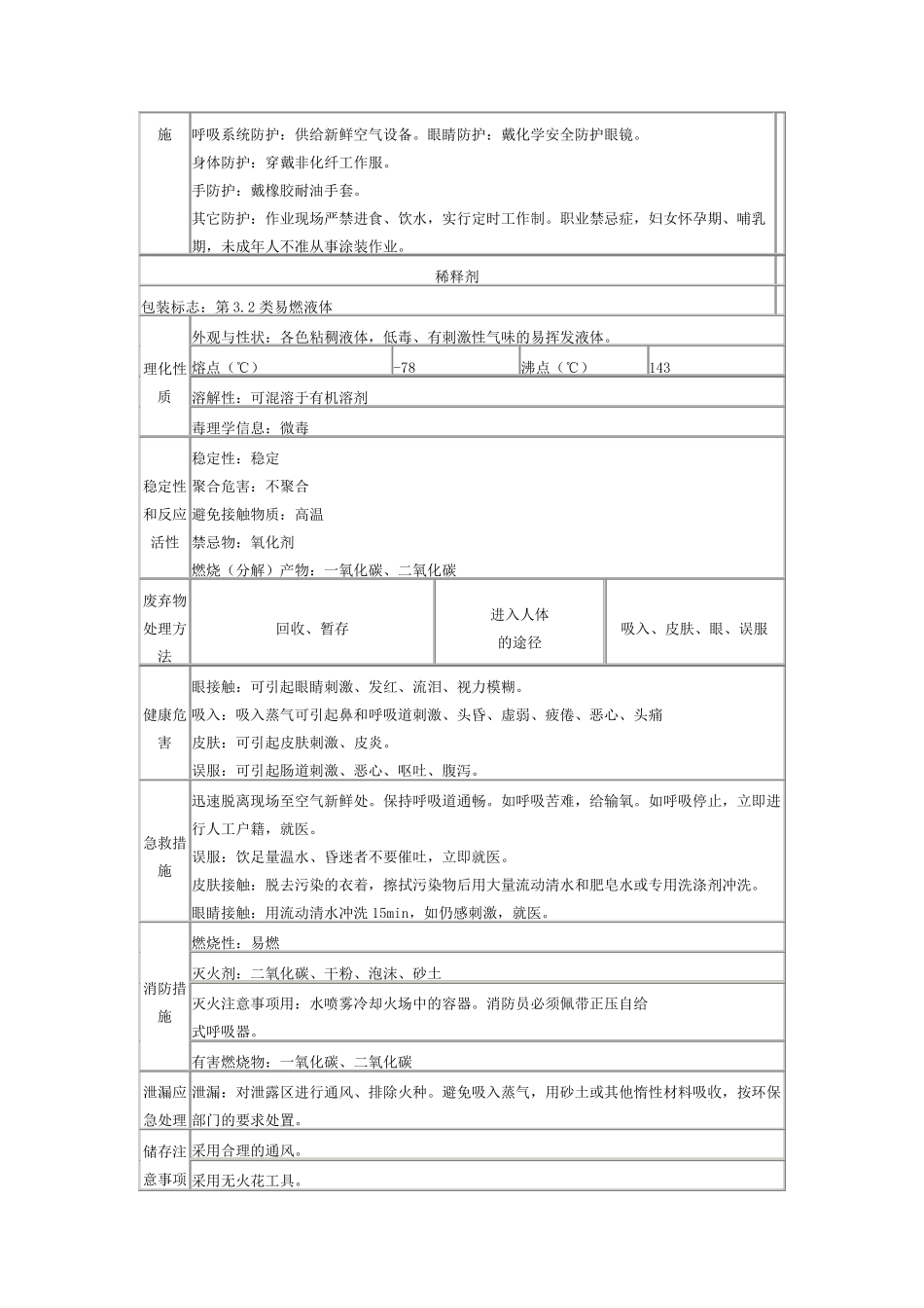 油漆稀释剂风险分析_第2页