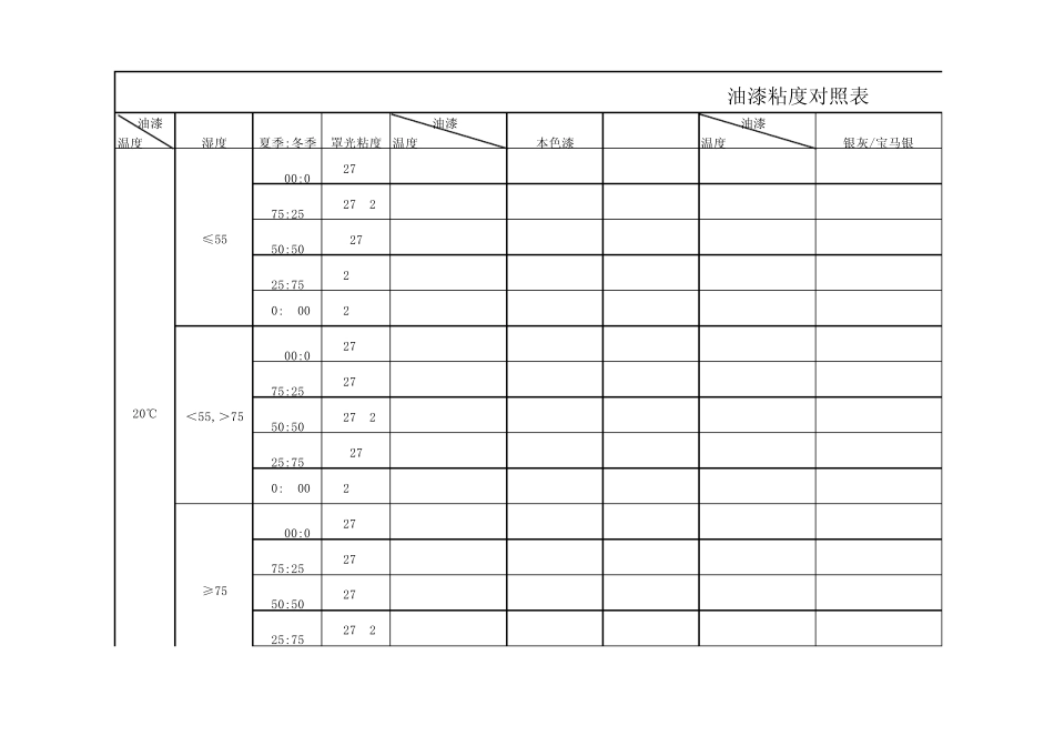 油漆粘度对照表_第1页