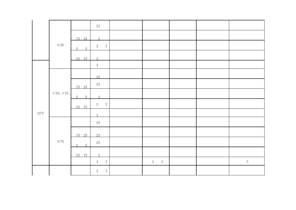 油漆粘度对照表_第3页