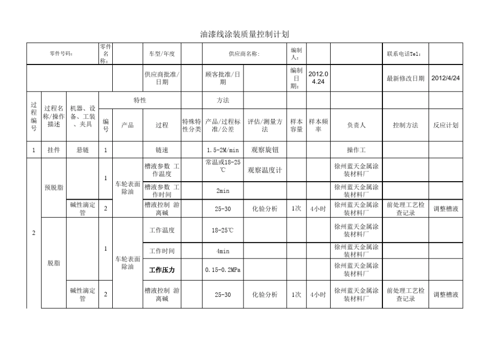 油漆线涂装质量控制计划_第1页