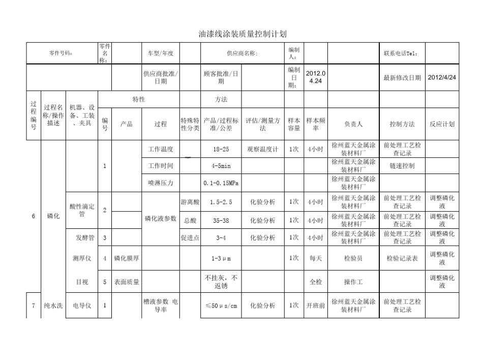 油漆线涂装质量控制计划_第3页