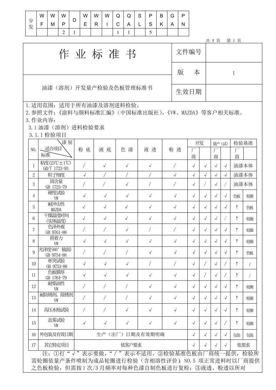 油漆进料检验标准书(04.04.27))_第1页