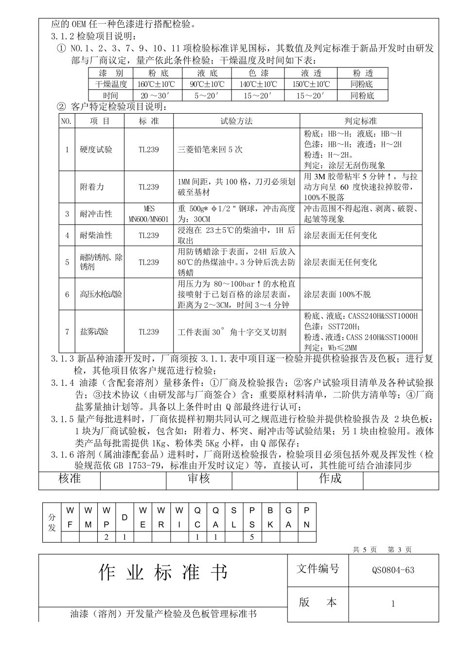 油漆进料检验标准书(04.04.27))_第3页