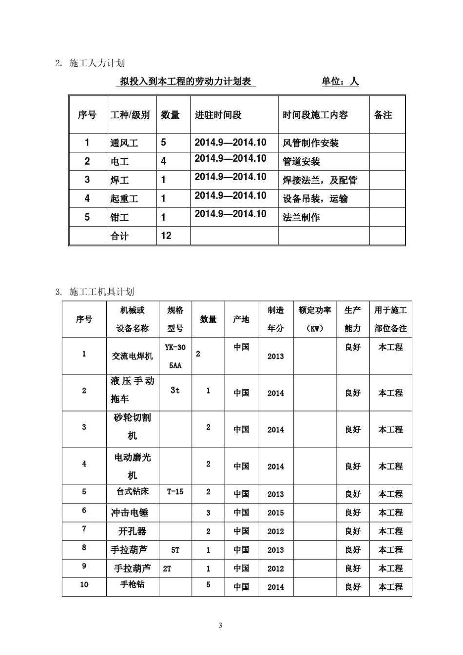 油烟净化器施工方案_第3页
