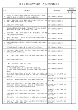 油田企业防雷静电接地、等电位跨接检查表