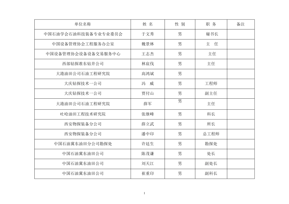 油田行业通信录_第1页