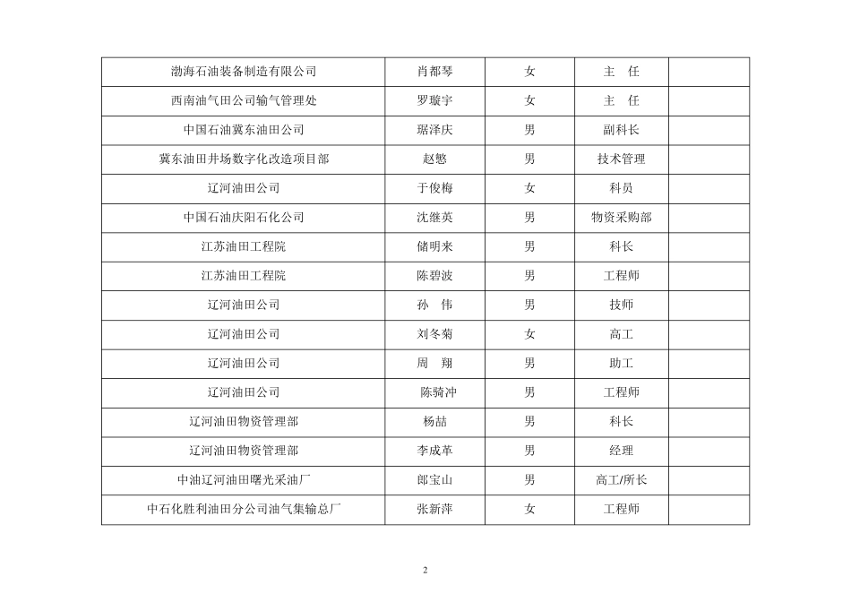 油田行业通信录_第2页