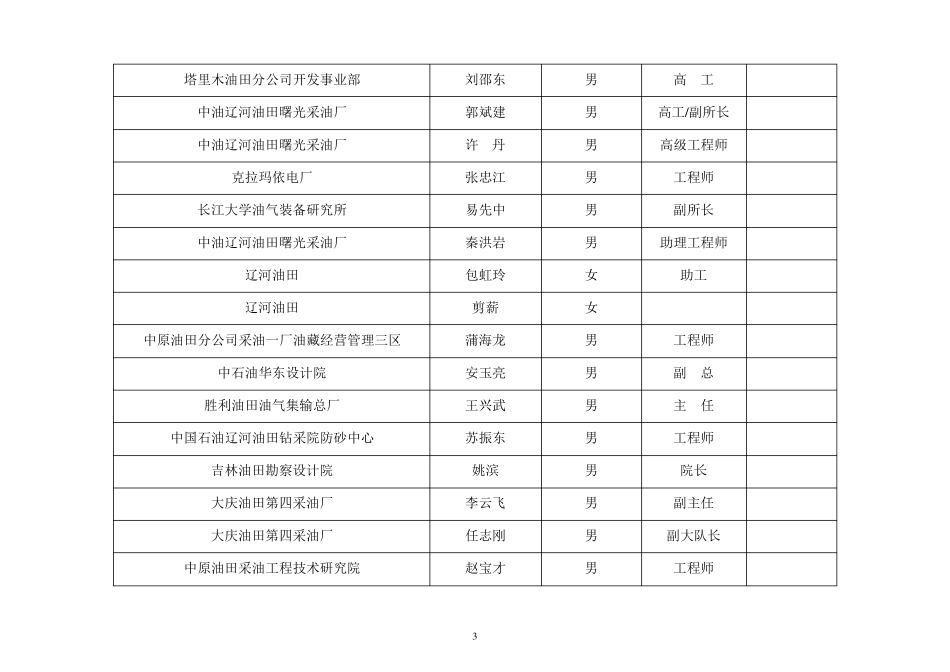 油田行业通信录_第3页