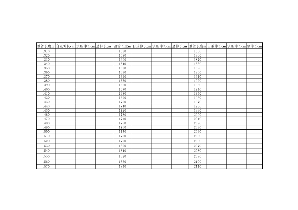 油管伸长计算表_第2页
