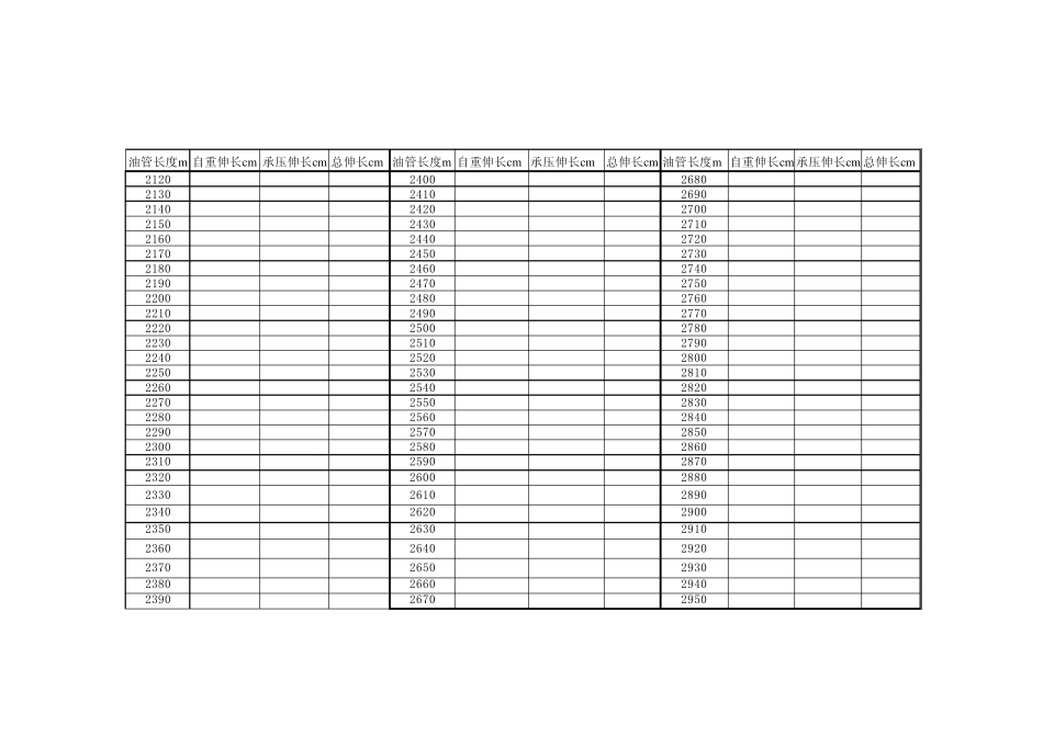 油管伸长计算表_第3页