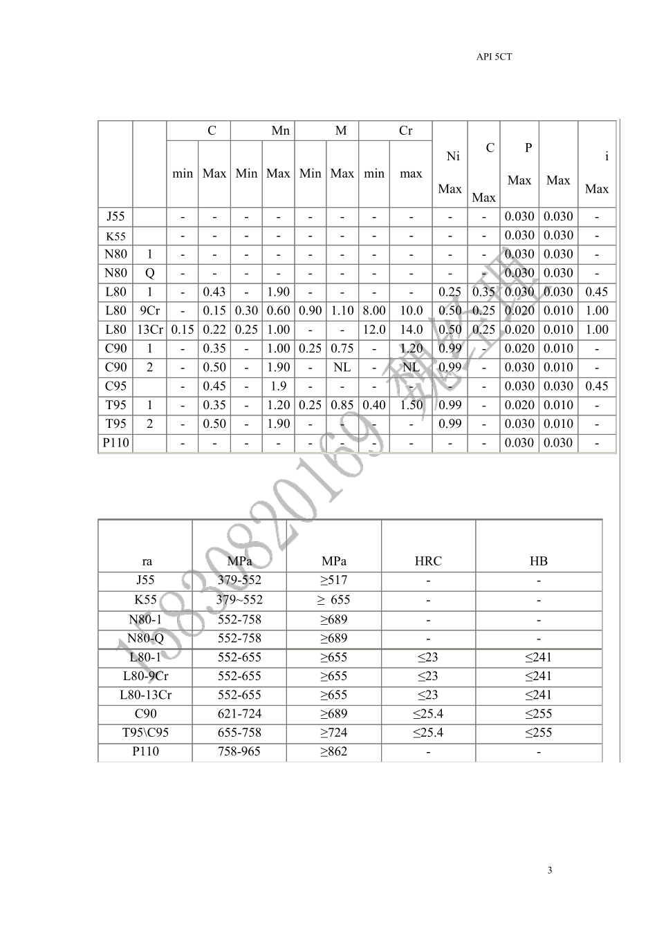油管标准大纲_第3页