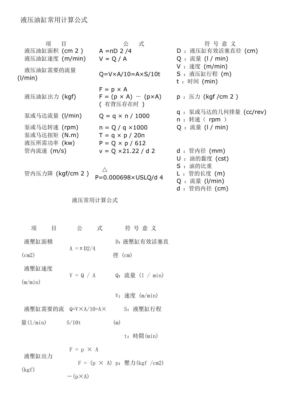 油缸设计计算公式_第2页