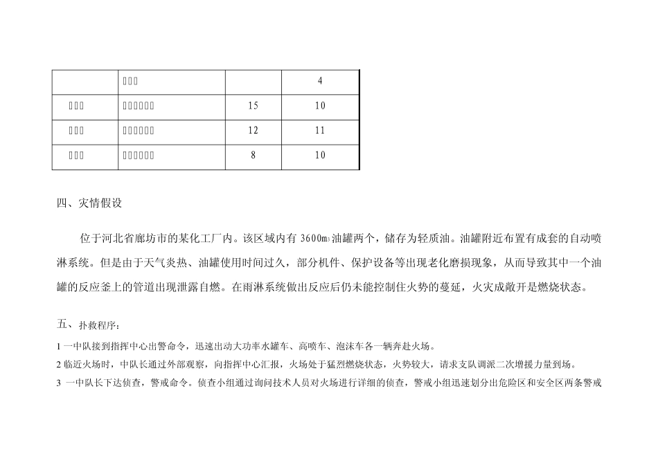 油罐火灾灭火演练预案_第3页