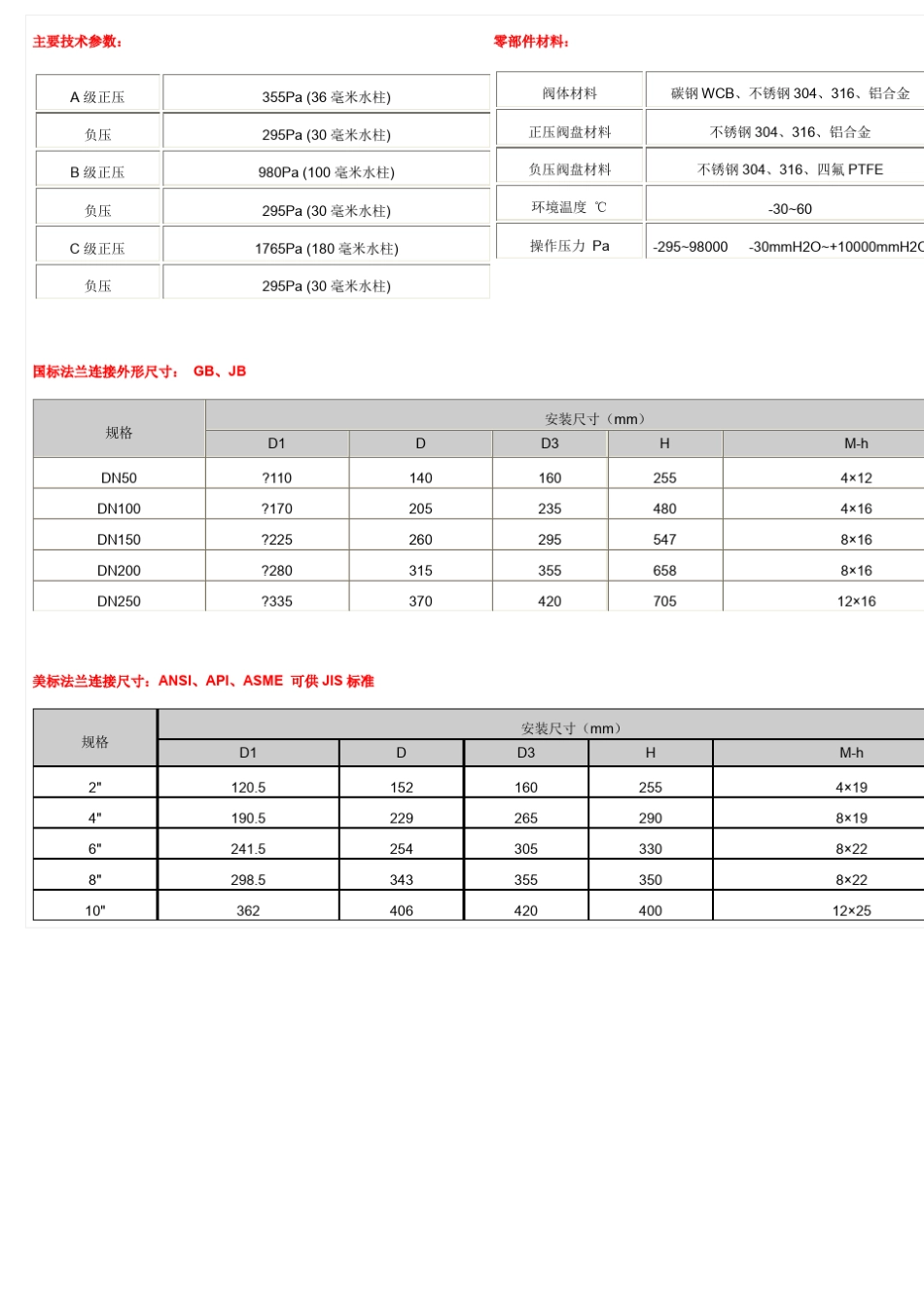 油罐防爆呼吸阀_第2页