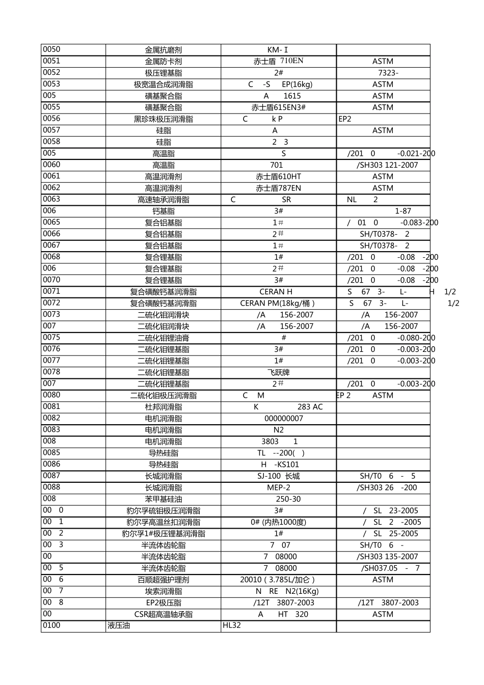 油脂油品种目录2010.06.12_第2页