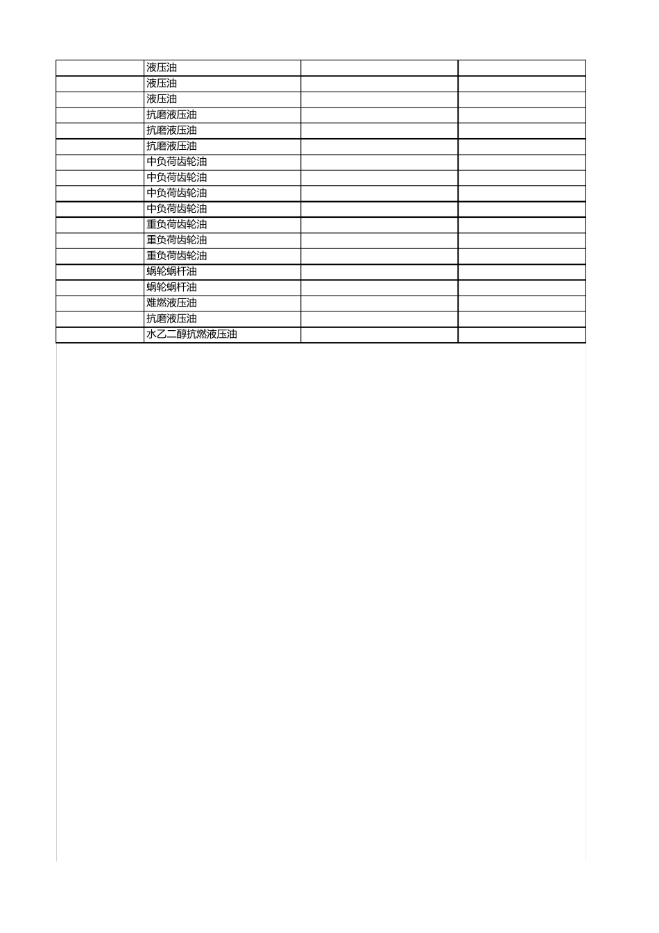 油脂油品种目录2010.06.12_第3页