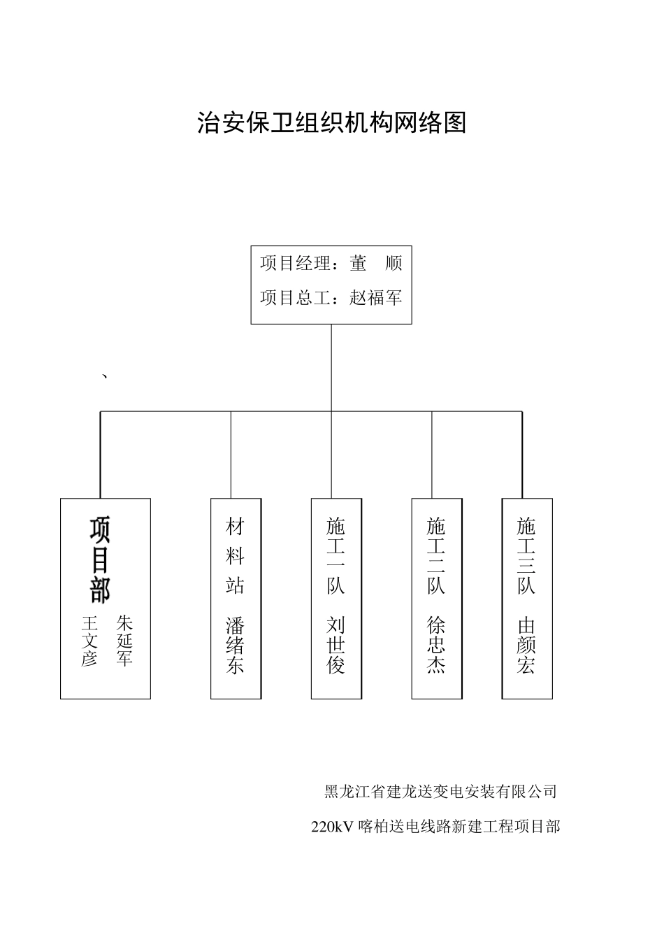 治安保卫组织机构_第2页
