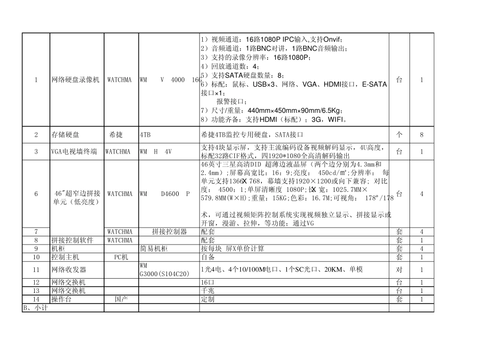 治安监控设备清单_第2页