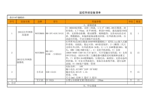 治安监控设备清单