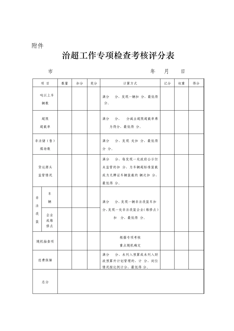 治超工作专项检查考核评分表_第1页