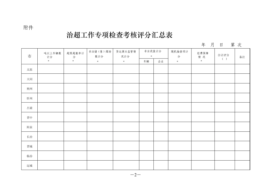 治超工作专项检查考核评分表_第2页