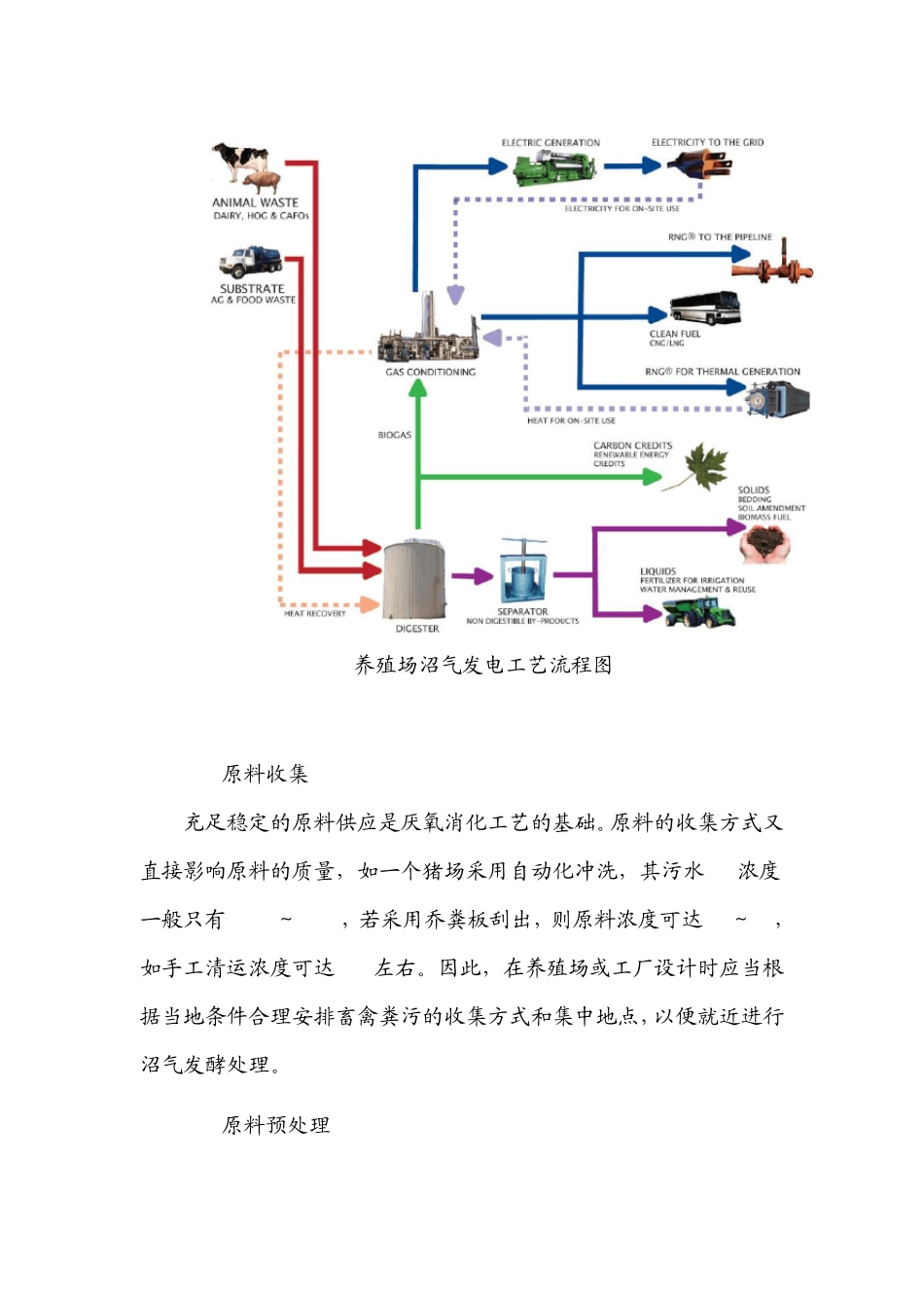 沼气发电工程_第2页
