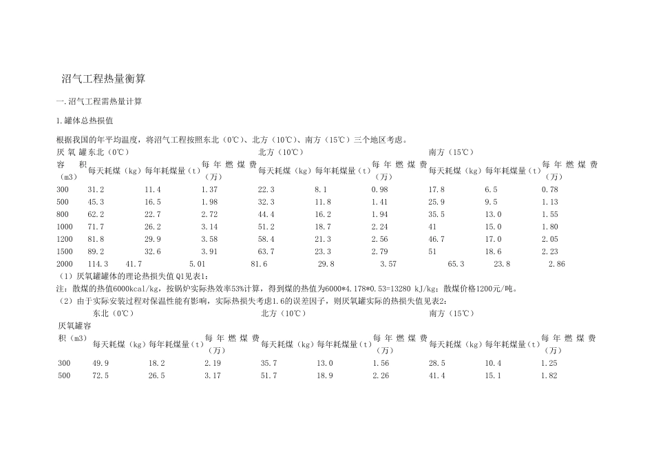 沼气工程热量衡算_第1页