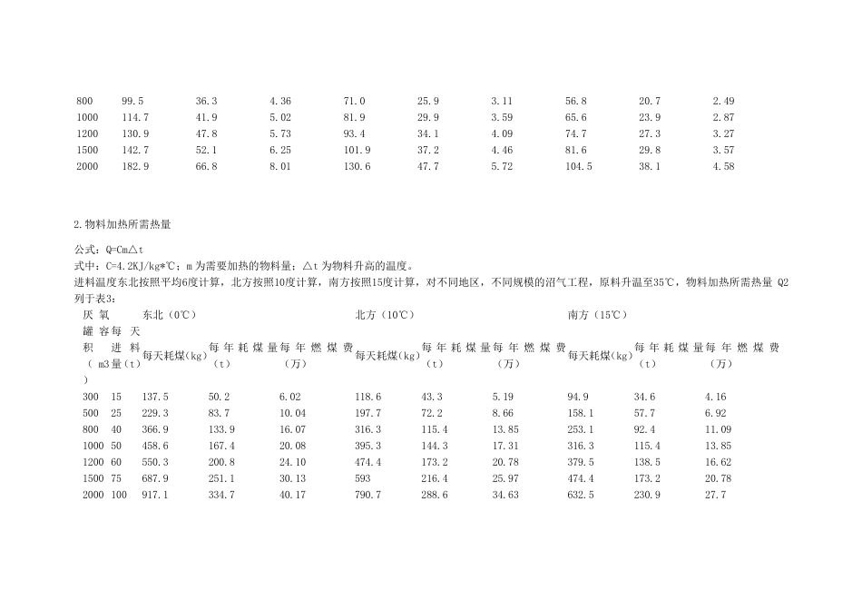 沼气工程热量衡算_第2页